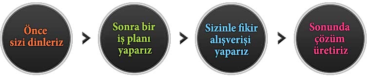 Sirket Politikamız